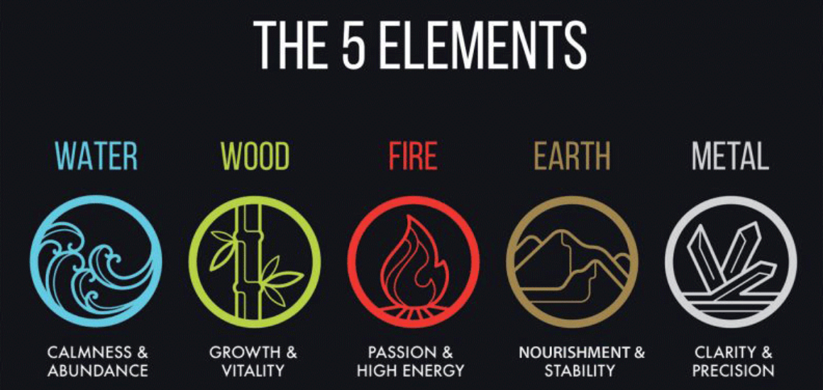 5 Elements of Feng Shui